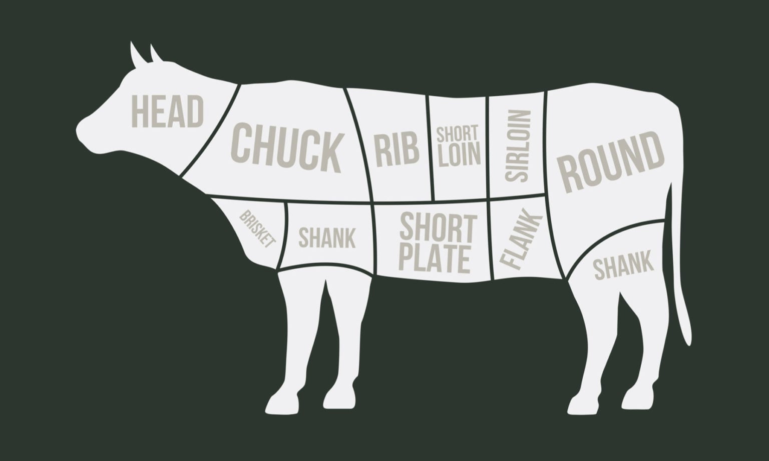 File Cuts Explained Cuts Explained - Foxburrow Farm Shop
